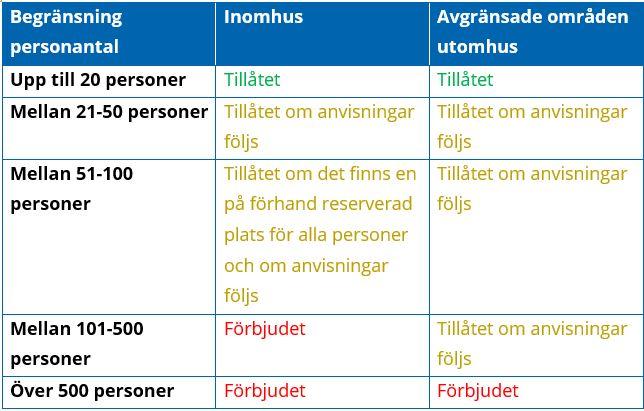 Tabell